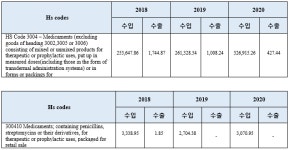 아제르바이잔의 소매 의약품 시장동향