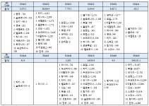 아제르바이잔의 소매 의약품 시장동향