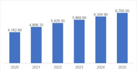 멕시코 의료기기 전시회 엑스포메드 2021 참관기
