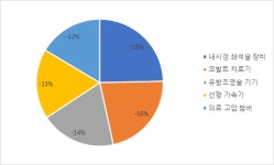 멕시코 의료기기 전시회 엑스포메드 2021 참관기