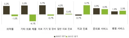 멕시코 의료기기 전시회 엑스포메드 2021 참관기
