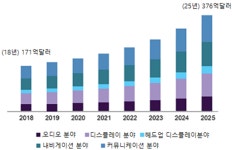 전시회를 통해 본 日 자동차 분야 전동화·경량화 트렌드