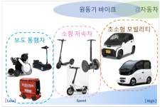 코로나19 이후 일본은 지금 퍼스널 모빌리티가 대세!