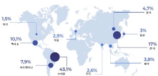 2021년 파라과이 자동차 산업 정보