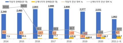 中 자동차시장, ‘중간 가격대의 신에너지차’가 뜬다!
