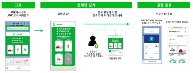 일본, 스포츠·엔터테인먼트 산업과 연결되는 블록체인 NFT 시장