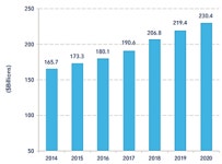2021년 캐나다 정보통신기술(ICT) 산업 정보
