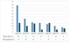 중국 테마파크 산업 동향 및 트렌드 변화