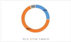 인도네시아 아이들과 함께 성장하고 있는 K-애니메이션