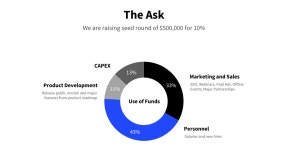 美 실리콘밸리 VC를 사로잡는 엘리베이터 피치(Elevator Pitch)의 모든 것