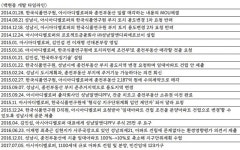 또 다른 ‘대장동’, 성남 공공기관 부지 개발