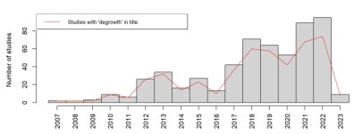탈성장의 확실한 과학적 근거가 필요하다