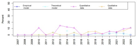 탈성장의 확실한 과학적 근거가 필요하다