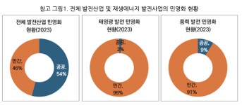 [공공재생에너지, 누구를 위한 전환인가?] ② 쪽방에서 석탄발전소까지, 5만 명의 바람 공공재생에너지