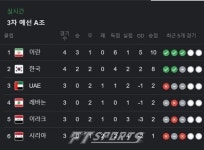 2022카타르 월드컵 최종예선 대한민국 현재 순위는? 잔여일정은 어떻게 되나