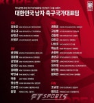 벤투호 6월 브라질과 평가전 앞두고 한국 축구 대표팀 명단 발표, 손흥민, 황희찬 포함