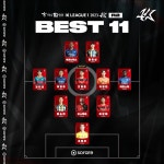 2연승 이끈 포항 고영준, K리그1 2라운드 MVP 선정 ··· 베스트팀도 포항