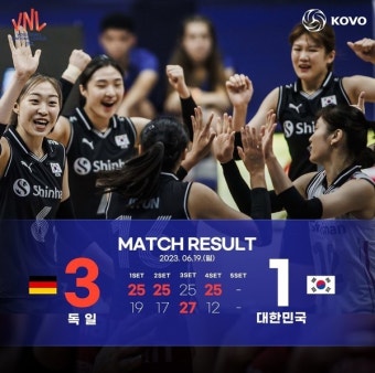 한국 여자배구, VNL 20연패…세계랭킹 33위까지 추락