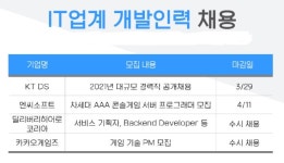 IT업계 기업 개발 인력 충원 활발