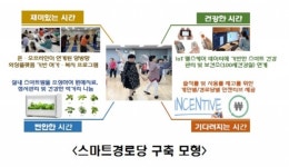 지자체, ICT 기반 스마트경로당 사업 활기