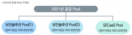 중기 정보보호 솔루션 지원사업에 국산 제품 공급