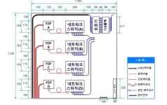 국선단자함 통신사 진입 순서별 위치 정해진다