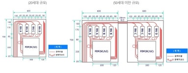 국선단자함 통신사 진입 순서별 위치 정해진다