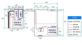 국선단자함 통신사 진입 순서별 위치 정해진다