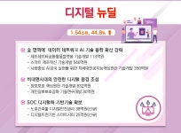 내년도 R&D 예산 23조5000억…6G 예산 73% ↑