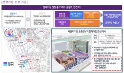 구로 G밸리 4차 융복합 중심지로 새롭게 도약