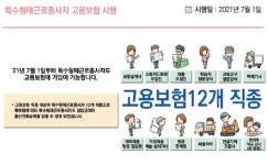주 52시간 근무제  5~49인 기업에도 본격 적용