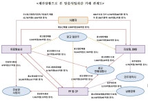 작년 방송사업매출 18조 106억원···전년비 1.9% 늘어