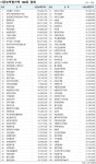 2021년도 소방시설공사 시공능력평가 결과 공시