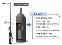 전기차·드론까지 충전하는 스마트폴 구축