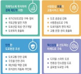 국가 간선도로망 남북10개축×동서10개축 재편