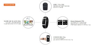 스마트홈 헬스케어, 건설사가 직접 챙긴다