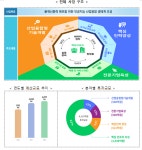 광주 국가 AI 집적단지 올해 1076억원 투입