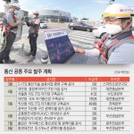 [한국도로공사]ITS 구축 가속…익산청·대전청 발주 주목