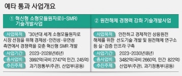 원자력 발전 관련 대형 R&D 사업 탄력