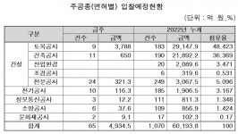 [주간입찰]새만금 신안 접안시설 축조공사 입찰 예정