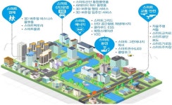 새만금 국가산단, 스마트그린 단지로 추진