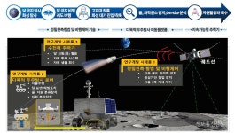 인천시, 미래 우주탐사 및 자원활용 기술연구센터 개소