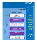 칸타 월드패널 사업부, 가구 패널 8000 샘플 확대 계획 발표