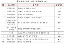 강창열타이어부산신항2점 | 올해 공공분야 물품·용역 발주 17조9000억 규모