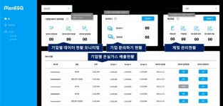 쿤텍, ESG 탄소배출 데이터 관리 플랫폼 PlanESG에 스코프 3 기능 추가
