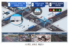서울시, 화랑로에 스마트교차로 시범구축