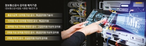 감리 대상 정보통신공사 범위·감리원 배치기준 등 숙지 필수