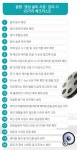 정확한 시공·관리로 음향·영상 설비 기능 최적화