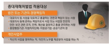 중소 정보통신공사업체, 중대재해법 적용 3개월 여 앞으로