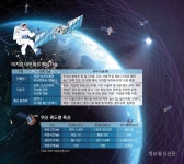 하늘로 뻗는 ICT…초고속·고신뢰 비지상 네트워크 눈길